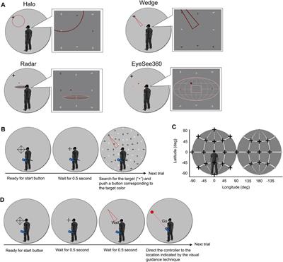 Autism-related traits are related to effectiveness of immersive visual guidance on spatial cognitive ability: a pilot study